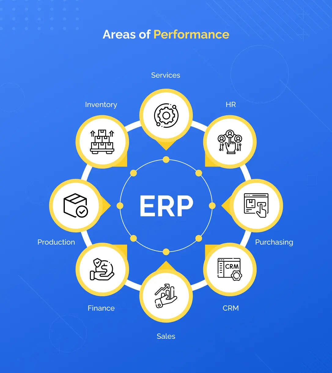 Advantages of implementing ERP software